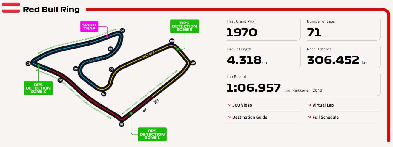 F1 R2 circuit